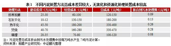 污水處理價(jià)格機(jī)制變動(dòng)的內(nèi)生邏輯